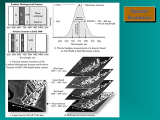 Spectral 
Resolution 
Spectral 
Resolution 
 
