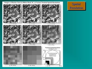 Spatial 
Resolution 
Spatial 
Resolution 
 