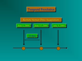 TTTTeeeemmmmppppoooorrrraaaallll R RRReeeessssoooolllluuuuttttiiiioooonnnn 
RRRReeeemmmmoooottteteee S SSSeeeennnnssssoooorrrr D DDDaaaatttataaa A AAAccccqqqquuuuiiisisssiiitittitiioiooonnnn 
JJJJuuuunnnneeee 11 11,, ,,22 22000000004444 JJJJuuuunnnneeee 11 117777,, ,,22 22000000004444 JJJJuuuullylylyy 33 33,, ,,22 22000000004444 
11116666 dd ddaaaayyyyssss 
 