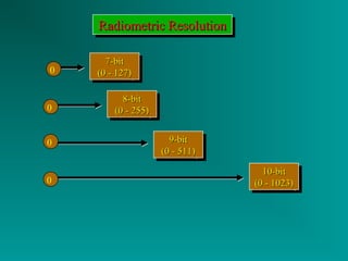 RRRRaaaaddddiiiioooommmmeeeettttrrrriiiicccc R RRReeeessssoooolllluuuuttttiiiioooonnnn 
77--bbiitt 
88--bbiitt 
((00 -- 225555)) 
88--bbiitt 
((00 -- 225555)) 
99--bbiitt 
((00 -- 551111)) 
99--bbiitt 
((00 -- 551111)) 
1100--bbiitt 
((00 -- 11002233)) 
1100--bbiitt 
((00 -- 11002233)) 
0 
0 
0 
77--bbiitt 
((00 -- 112277)) 
0 ((00 -- 112277)) 
 