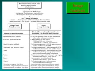 Image 
Analysis 
Image 
Analysis 
