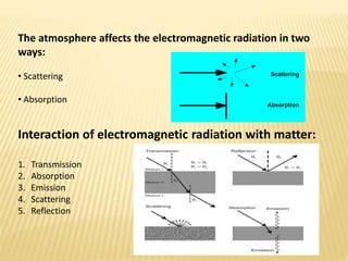 The atmosphere affects the electromagnetic radiation in two
ways:
• Scattering
• Absorption
Interaction of electromagnetic radiation with matter:
1. Transmission
2. Absorption
3. Emission
4. Scattering
5. Reflection
 