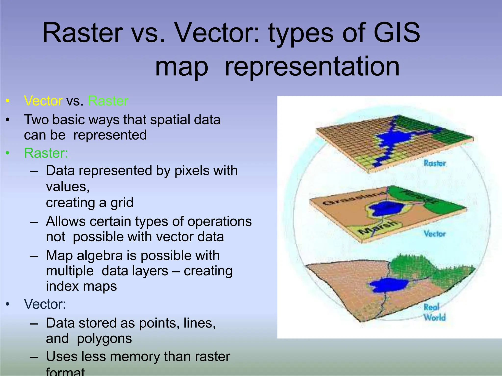 Remote Sensing and GIS techniques.pptx