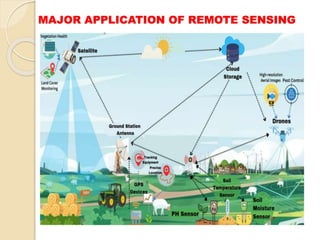 MAJOR APPLICATION OF REMOTE SENSING
 