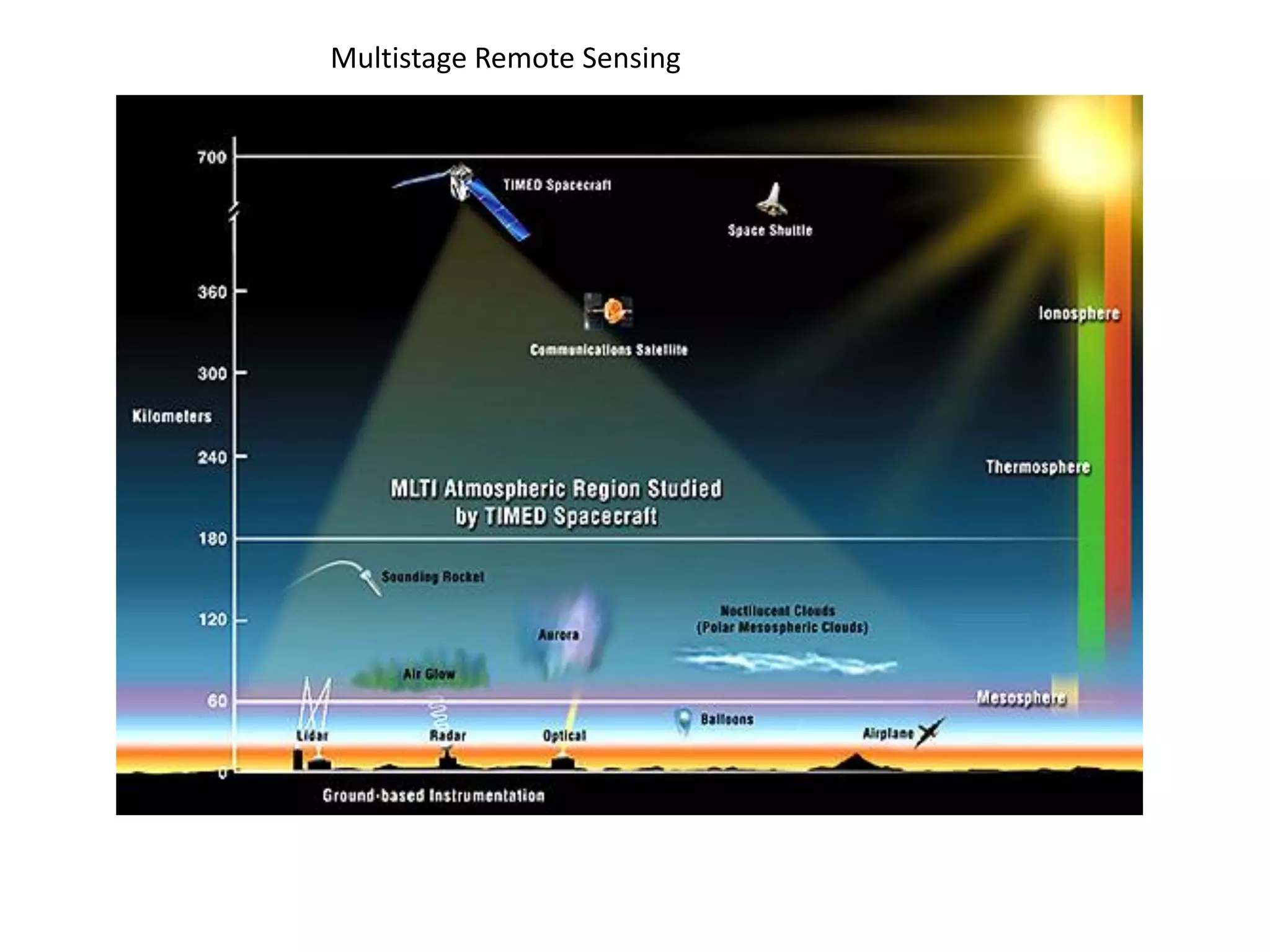 Multistage Remote Sensing
 