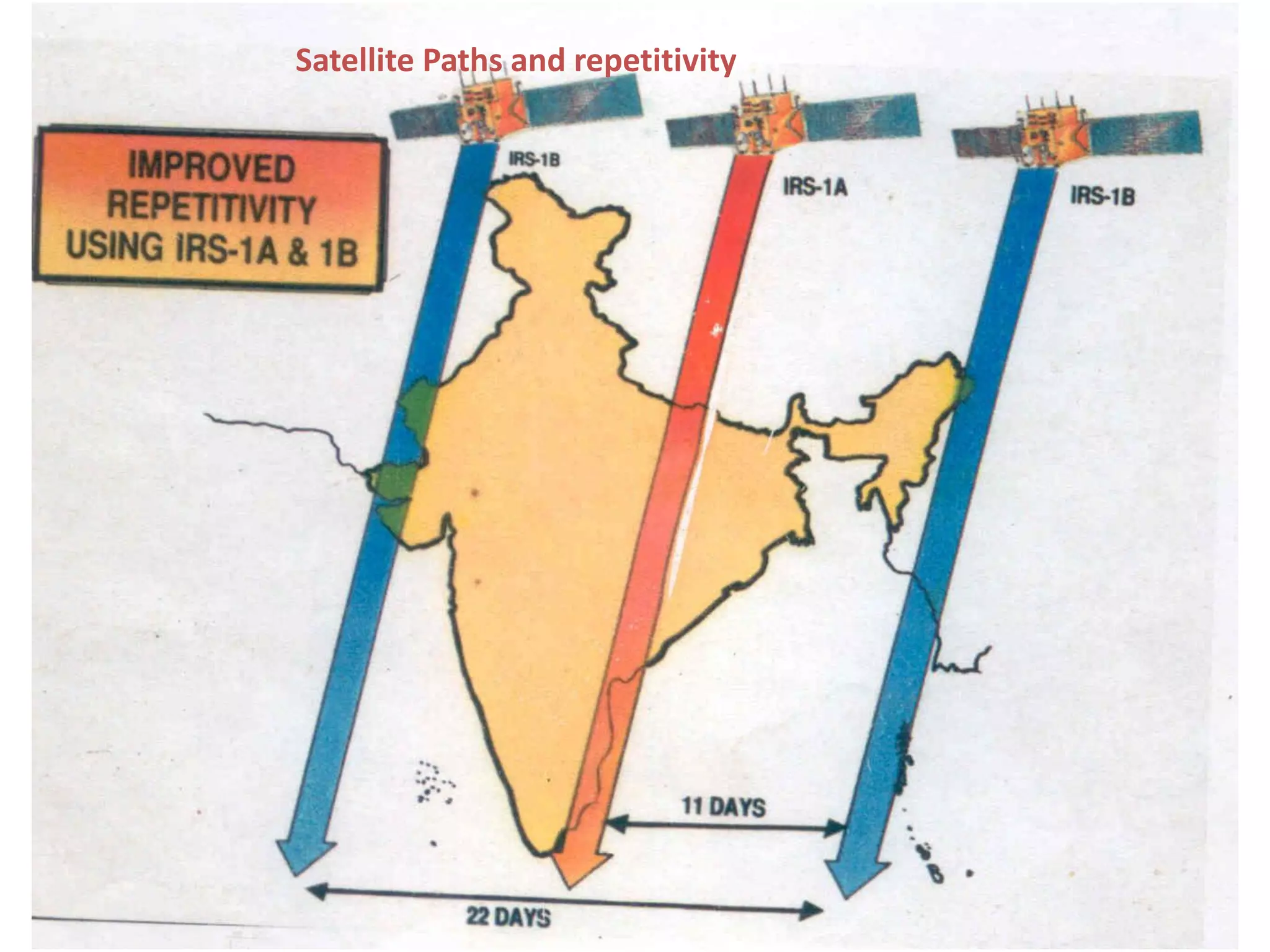 Satellite Paths and repetitivity
 