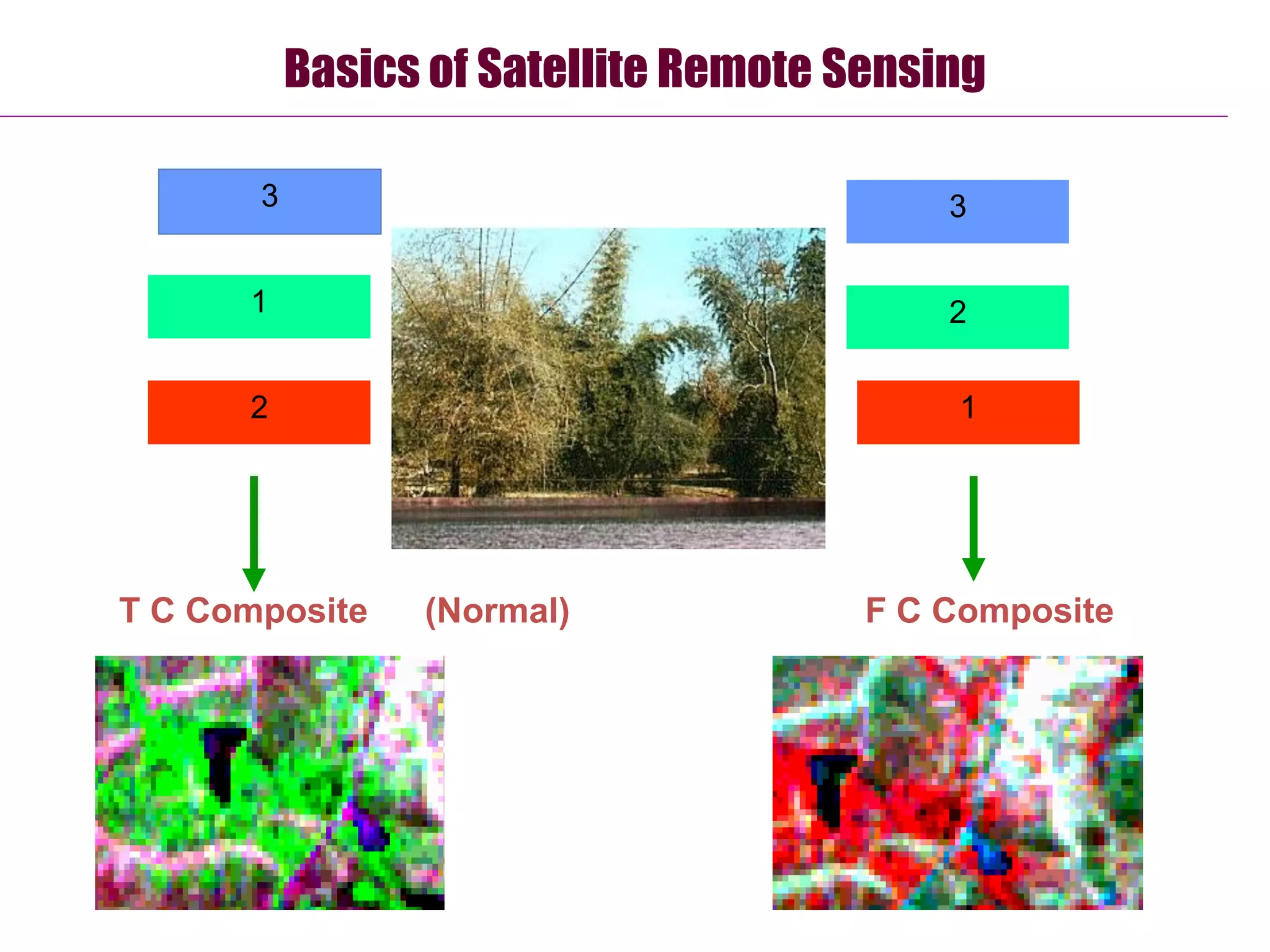 Basics of Satellite Remote Sensing

       3                                   3


      1                                    2


      2                                    1




T C Composite    (Normal)              F C Composite
 