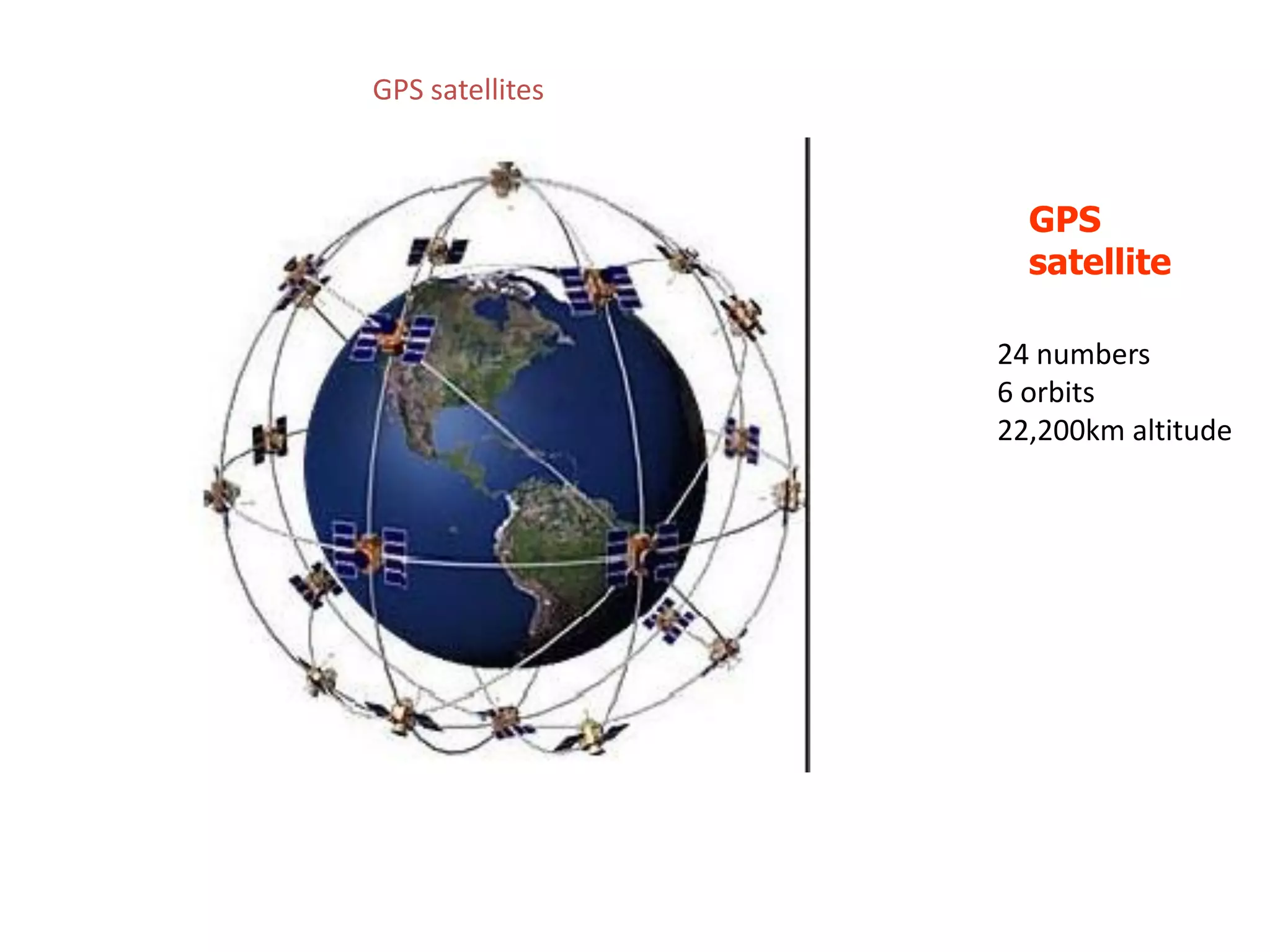 GPS satellites



                   GPS
                   satellite

                 24 numbers
                 6 orbits
                 22,200km altitude
 