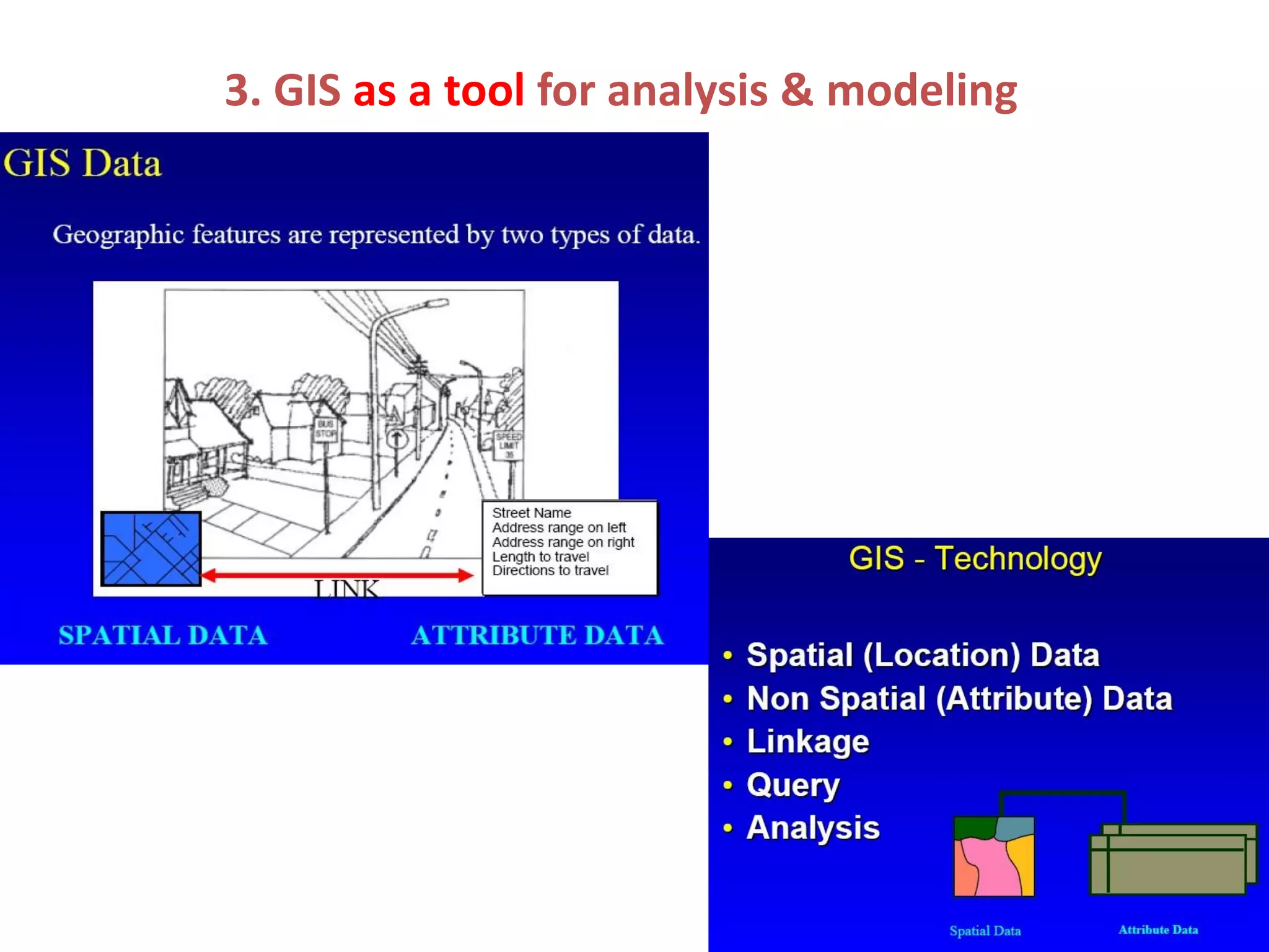 3. GIS as a tool for analysis & modeling
 