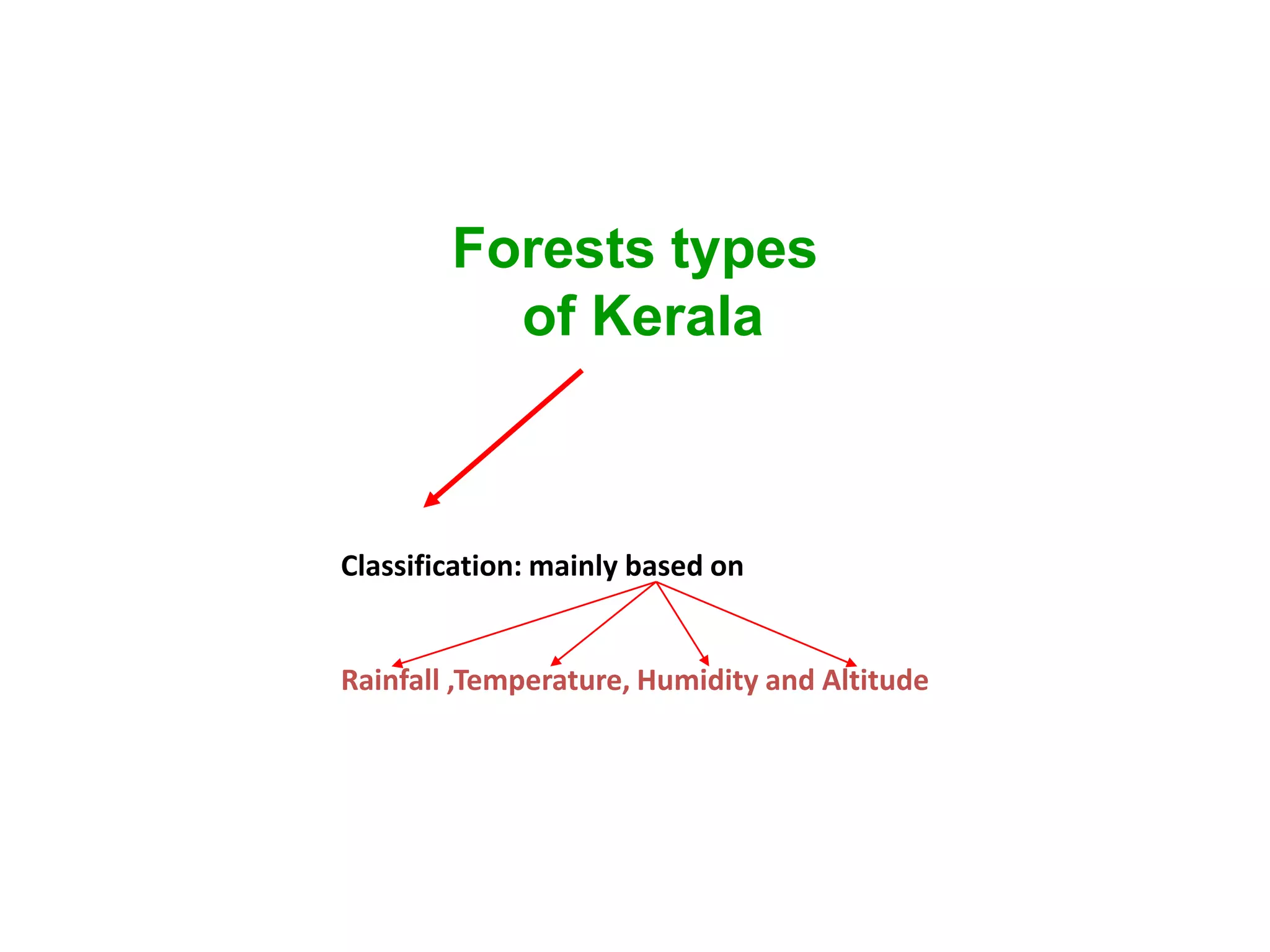 Forests types
          of Kerala



Classification: mainly based on


Rainfall ,Temperature, Humidity and Altitude
 