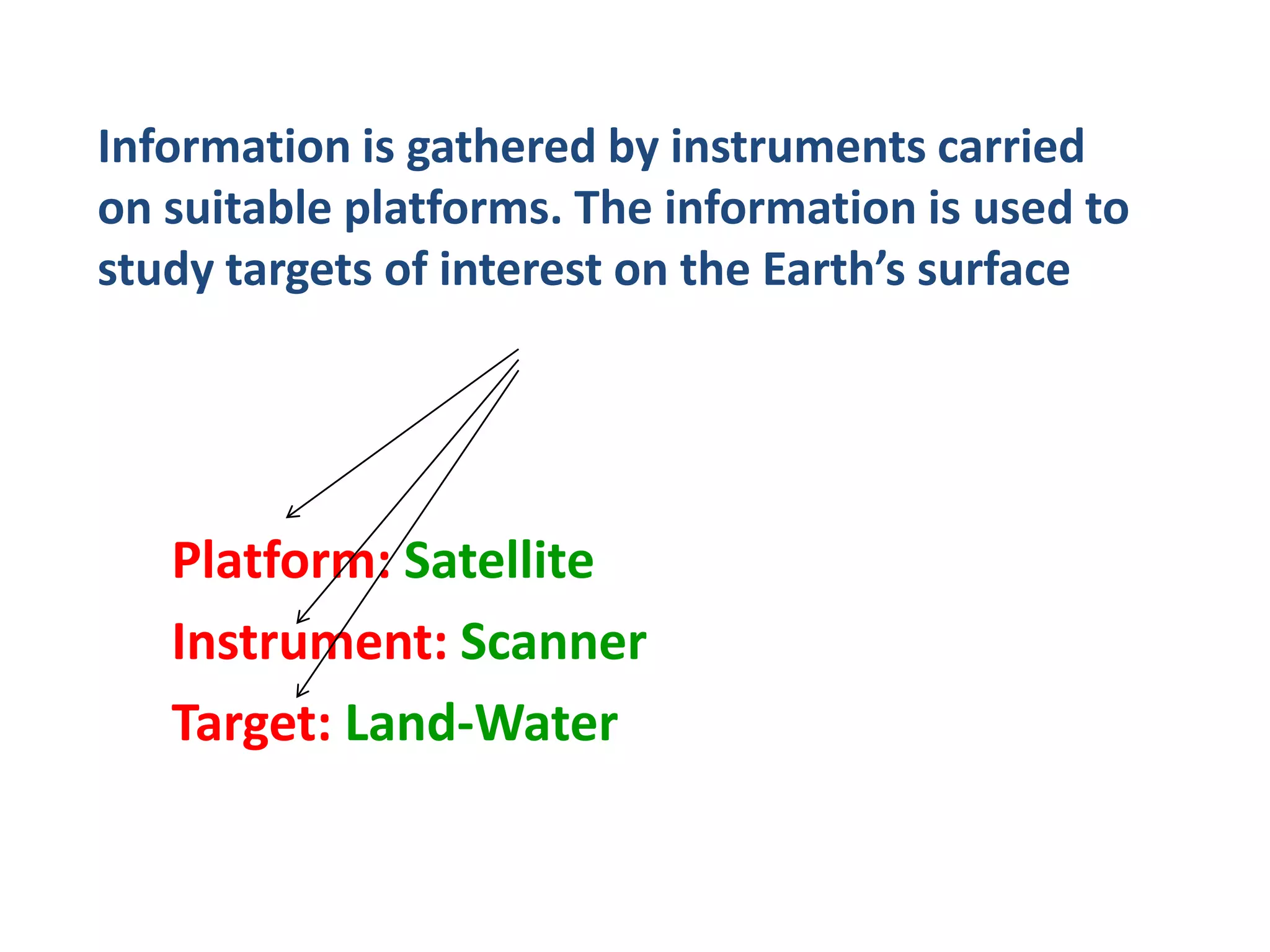 Information is gathered by instruments carried
on suitable platforms. The information is used to
study targets of interest on the Earth’s surface




   Platform: Satellite
   Instrument: Scanner
   Target: Land-Water
 