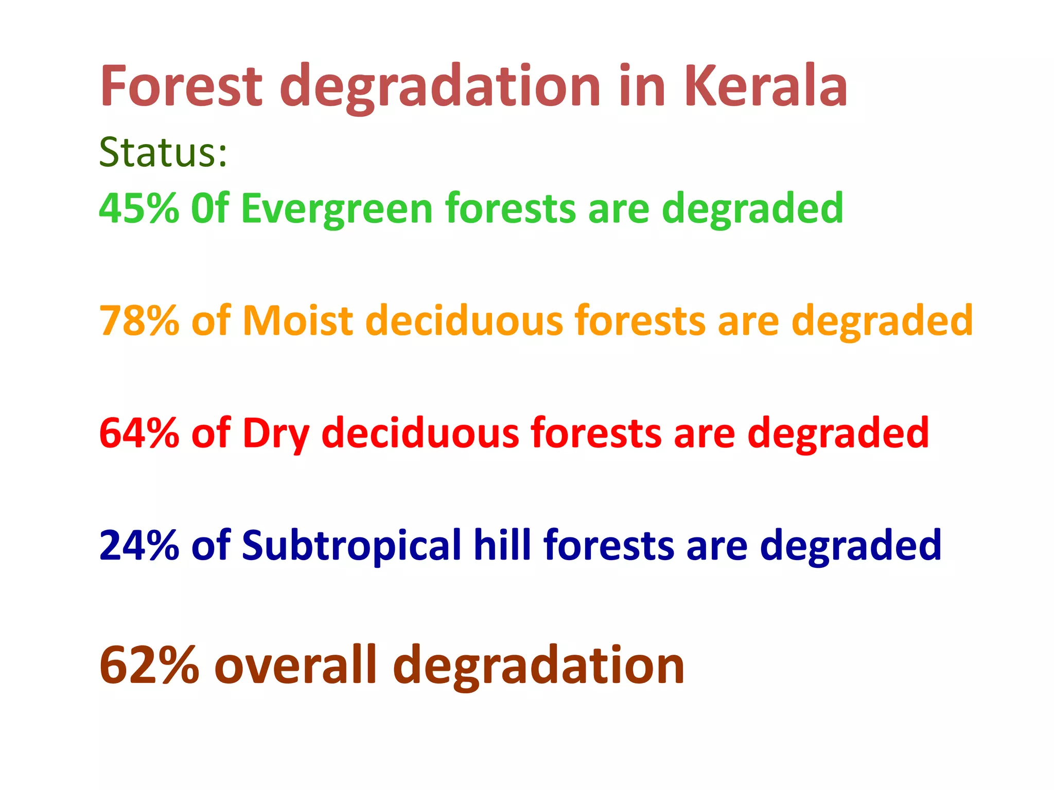 Forest degradation in Kerala
Status:
45% 0f Evergreen forests are degraded

78% of Moist deciduous forests are degraded

64% of Dry deciduous forests are degraded

24% of Subtropical hill forests are degraded

62% overall degradation
 