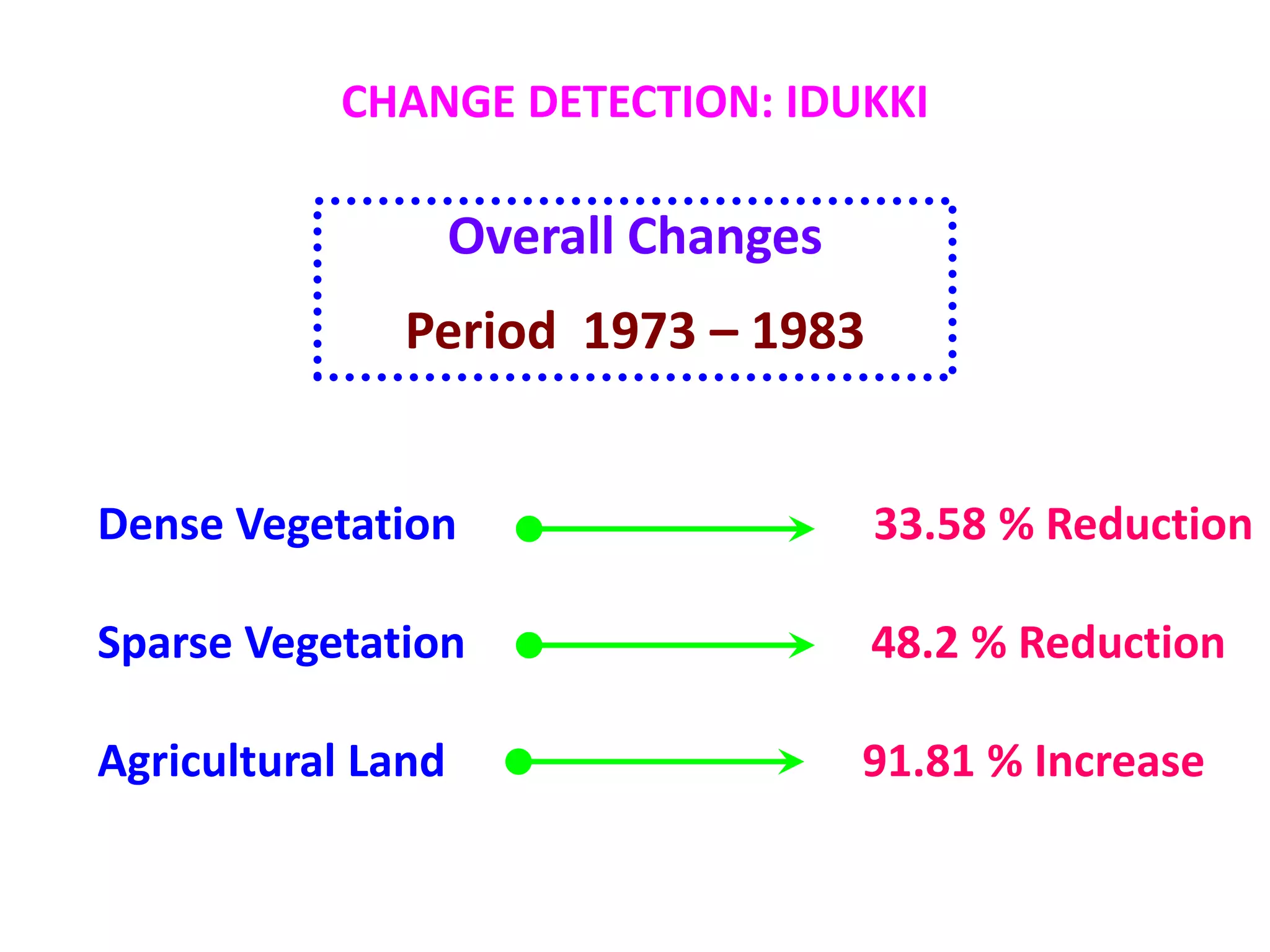 CHANGE DETECTION: IDUKKI

                    Overall Changes
               Period 1973 – 1983


Dense Vegetation                      33.58 % Reduction

Sparse Vegetation                     48.2 % Reduction

Agricultural Land                     91.81 % Increase
 