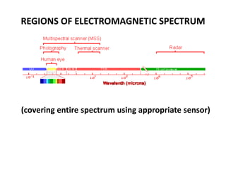 REGIONS OF ELECTROMAGNETIC SPECTRUM




(covering entire spectrum using appropriate sensor)
 