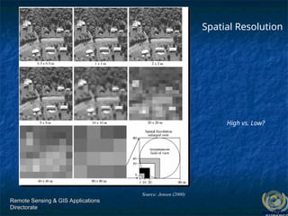 Remote Sensing & GIS Applications
Remote Sensing & GIS Applications
Directorate
Directorate
High vs. Low?
Spatial Resolution
Source: Jensen (2000)
 
