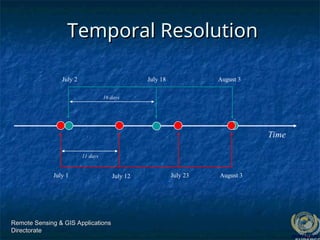 Remote Sensing & GIS Applications
Remote Sensing & GIS Applications
Directorate
Directorate
Temporal Resolution
Temporal Resolution
Time
July 1 July 12 July 23 August 3
11 days
16 days
July 2 July 18 August 3
 
