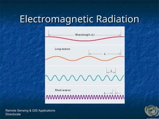 Remote Sensing & GIS Applications
Remote Sensing & GIS Applications
Directorate
Directorate
Electromagnetic Radiation
Electromagnetic Radiation
 