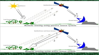 Presentation on Remote sensing | PPTX