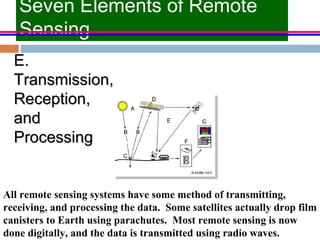 Remote sensing by jitendra thakor