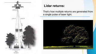 Lidar returns:
That’s how multiple returns are generated from
a single pulse of laser light.
 