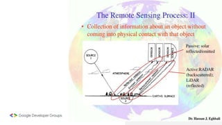 Remote Sensing for Land Cover Mapping in Google Earth Engine ...