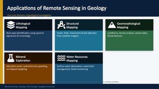 Applications of Remote Sensing in Geology: Techniques and Case Studies ...