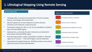 Applications of Remote Sensing in Geology: Techniques and Case Studies ...