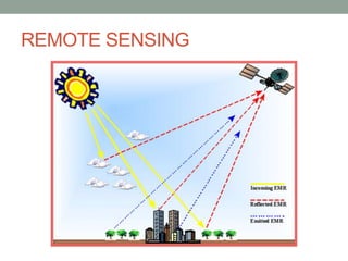 REMOTE SENSING
 