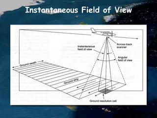 Instantaneous Field of View
 