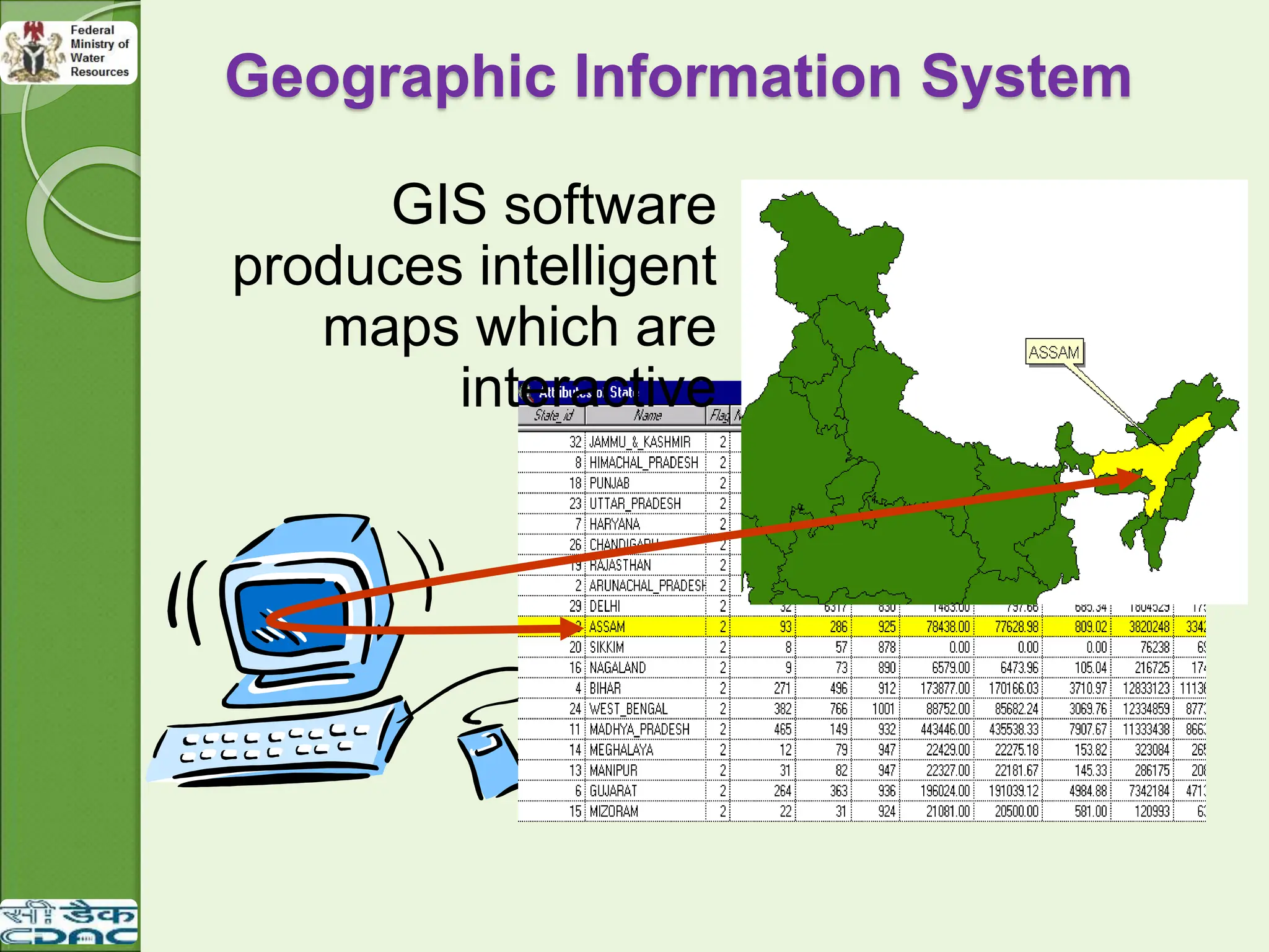 GIS software
produces intelligent
maps which are
interactive
Geographic Information System
 