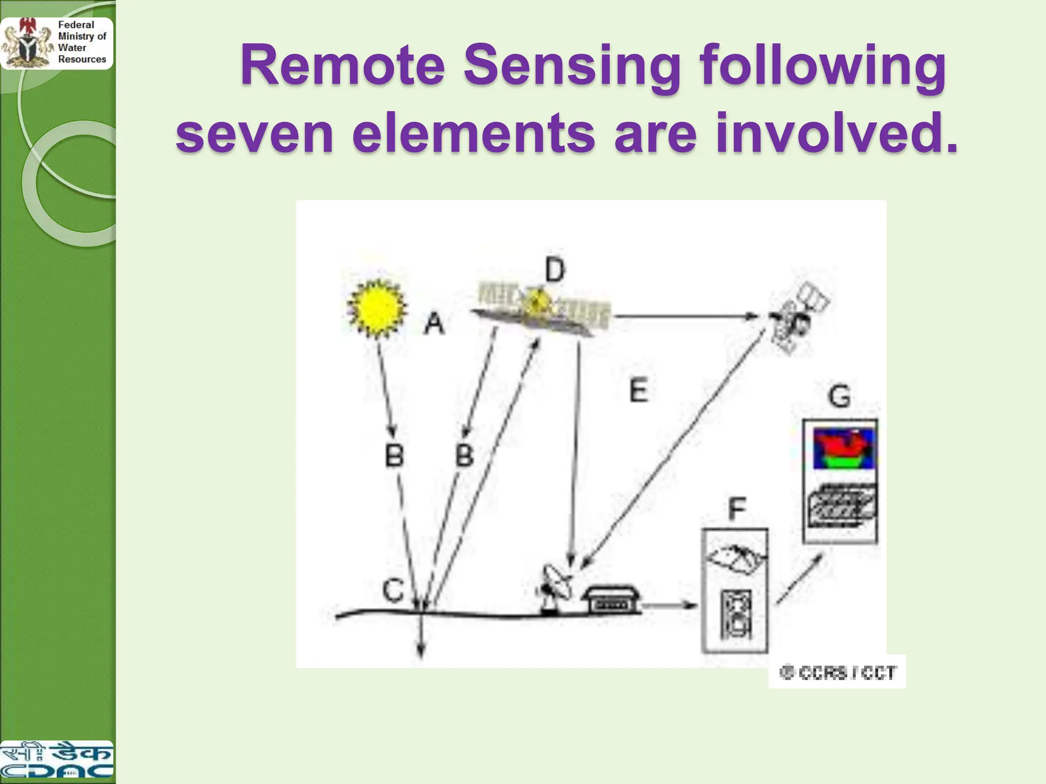 Remote Sensing following
seven elements are involved.
 