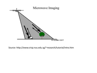 Microwave Imaging
Source: http://www.crisp.nus.edu.sg/~research/tutorial/intro.htm
 