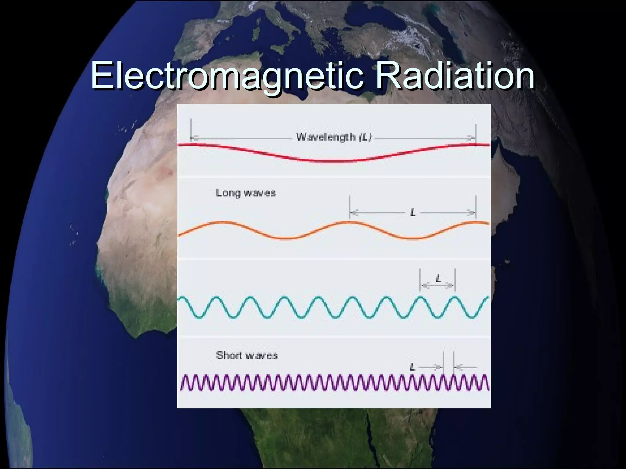 Electromagnetic RadiationElectromagnetic Radiation
 