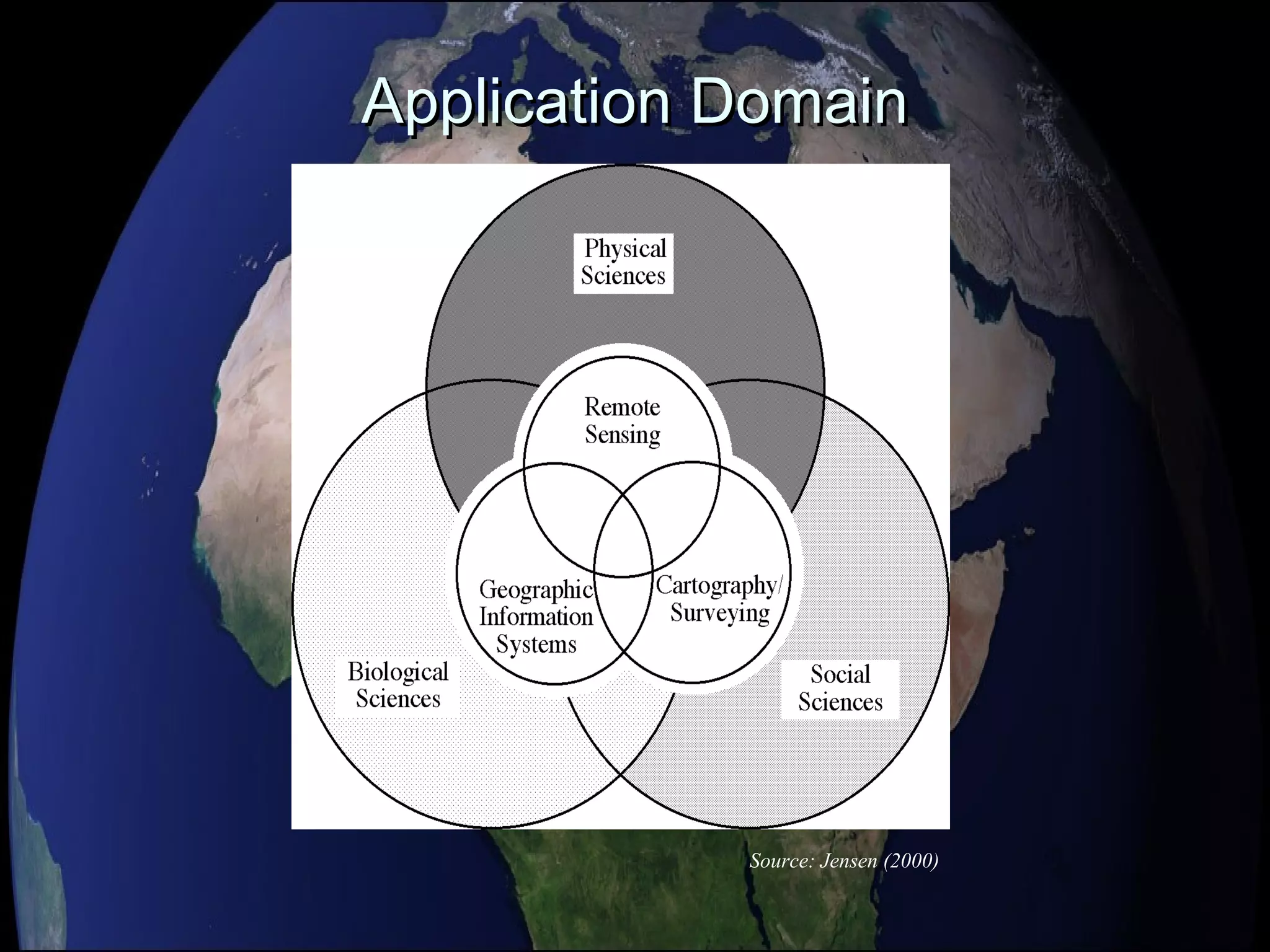 Source: Jensen (2000)
Application DomainApplication Domain
 