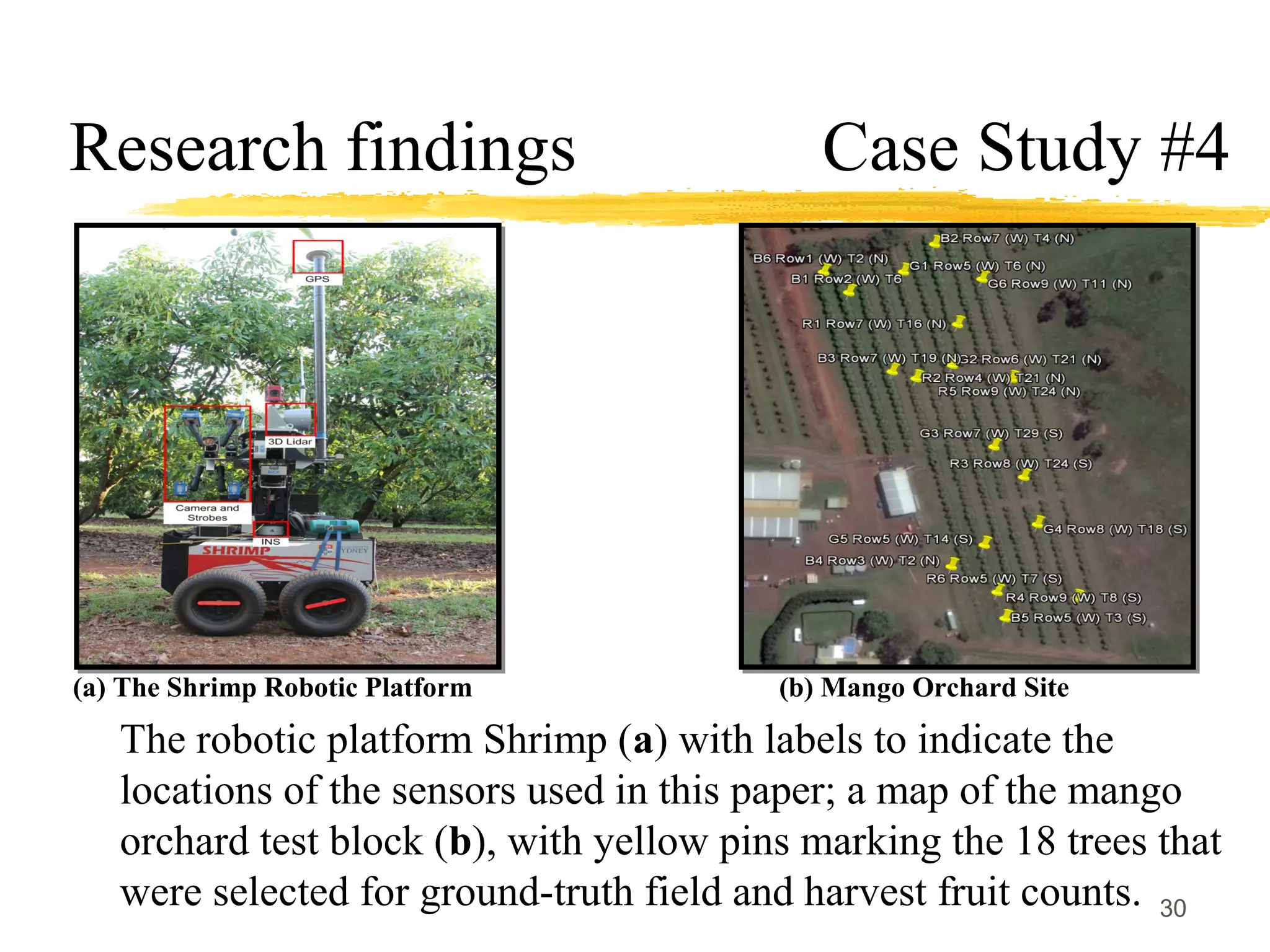 Application of Remote sensing in fruit crops | PPT