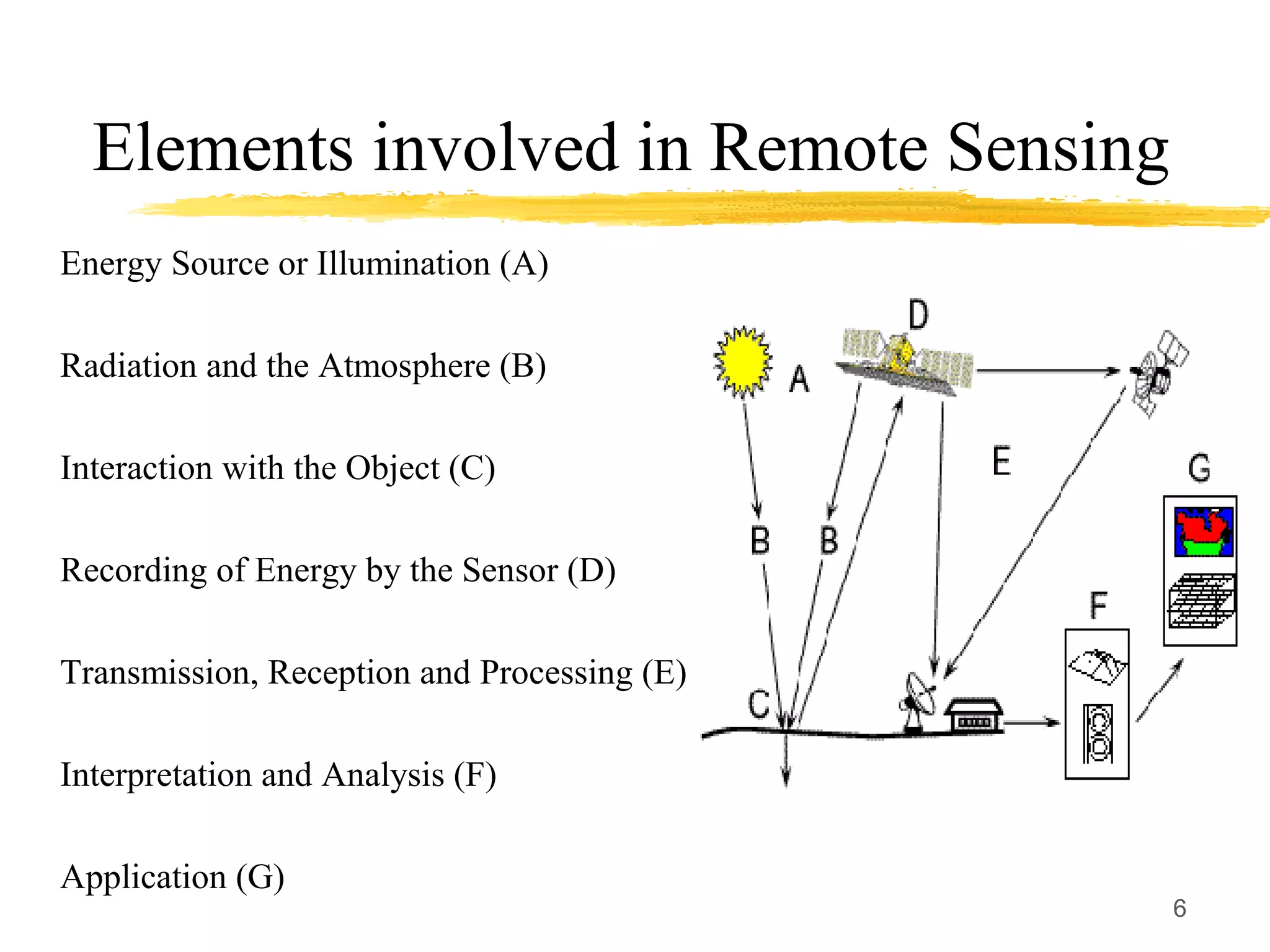 Application of Remote sensing in fruit crops | PPT