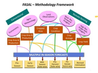 Application of Remote sensing in fruit crops | PPT