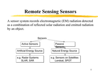 Application of Remote sensing in fruit crops | PPT