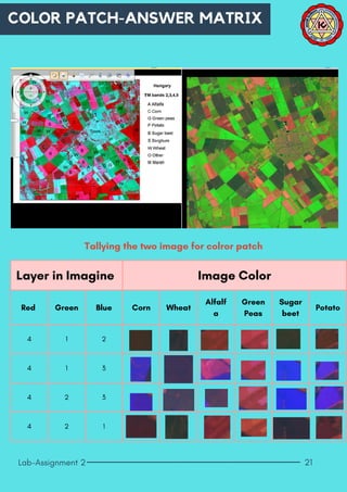 Enhancement of Multispectral Images and Vegetation Indices | PDF