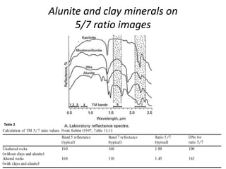 Alunite and clay minerals on
5/7 ratio images
Table 2
 