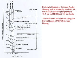 Emissivity Spectra of Common Rocks
showing shift in emissivity low from 8.6
um (ASTER Band 11) for granite to
10.7 um (ASTER Band 13) for dunite.
This shift forms the basis for using the
thermal bands of ASTER to map
lithology
 