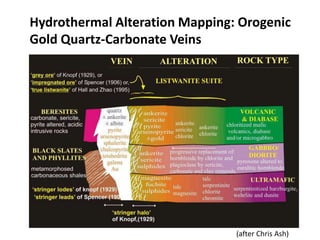 Hydrothermal Alteration Mapping: Orogenic
Gold Quartz-Carbonate Veins
(after Chris Ash)
 