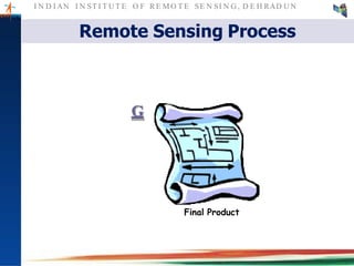 I N D I AN I N ST I T U T E O F RE MO T E SE N SI N G , D E H RAD U N
Final Product
G
Remote Sensing Process
 