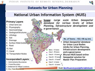 I N D I AN I N ST I T U T E O F RE MO T E SE N SI N G , D E H RAD U N
Metro - 13 towns
Class I – 70 towns
Class II – 15 towns
Class III – 19 towns
Class IV – 17 towns
Class V – 6 towns
Class VI – 12 towns
National Urban Information System (NUIS)
Scope: Large scale Urban Geospatial
database for various levels of Urban
Planning, Infrastructure development and
e-governance.
Primary Layers
1. Urban land use
2. Physiography
3. Geomorphology
4. Geological Structures
5. Lithology
6. Soil
7. Drainage
8. Surface Waterbodies
9. Road
10. Rail
11. Canal
12. Transportation Nodes
Incorporated Layers
1. Administrative Boundaries
2. Forest Boundary
3. Settlement & Village Locations
4. City / Town Boundaries
No. of Towns – 152 (~56 sq.km)
 Urban Geospatial database
for Urban Local Bodies
(ULBs) for Urban Planning,
Infrastructure development
and e-governance
 Bhuvan-NUIS based online
Geospatial solution for
Master Plan Preparation
Datasets for Urban Planning
Source:http://bhuvan.nrsc.gov.in/gis/thematic/index.php
 