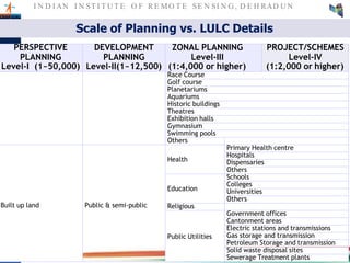 I N D I AN I N ST I T U T E O F RE MO T E SE N SI N G , D E H RAD U N
PERSPECTIVE
PLANNING
Level-I (1~50,000)
DEVELOPMENT
PLANNING
Level-II(1~12,500)
ZONAL PLANNING
Level-III
(1:4,000 or higher)
PROJECT/SCHEMES
Level-IV
(1:2,000 or higher)
Race Course
Golf course
Planetariums
Aquariums
Historic buildings
Theatres
Exhibition halls
Gymnasium
Swimming pools
Others
Built up land Public & semi-public
Health
Primary Health centre
Hospitals
Dispensaries
Others
Education
Schools
Colleges
Universities
Others
Religious
Public Utilities
Government offices
Cantonment areas
Electric stations and transmissions
Gas storage and transmission
Petroleum Storage and transmission
Solid waste disposal sites
Sewerage Treatment plants
Scale of Planning vs. LULC Details
 