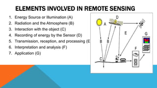 remote sensing ppt.pptx