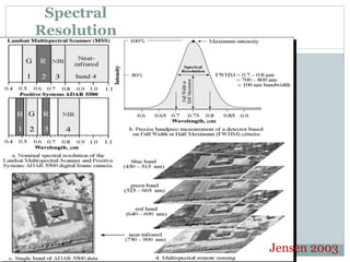 Spectral
Resolution
Jensen 2003
 