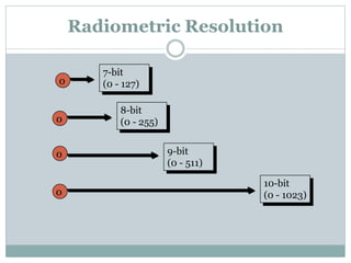 Radiometric Resolution
8-bit
(0 - 255)
9-bit
(0 - 511)
10-bit
(0 - 1023)
0
0
0
7-bit
(0 - 127)0
 