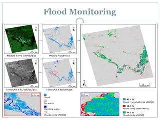 Flood Monitoring
 