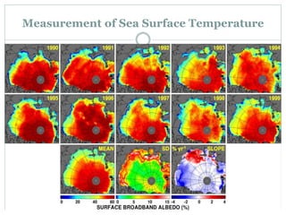 Measurement of Sea Surface Temperature
 